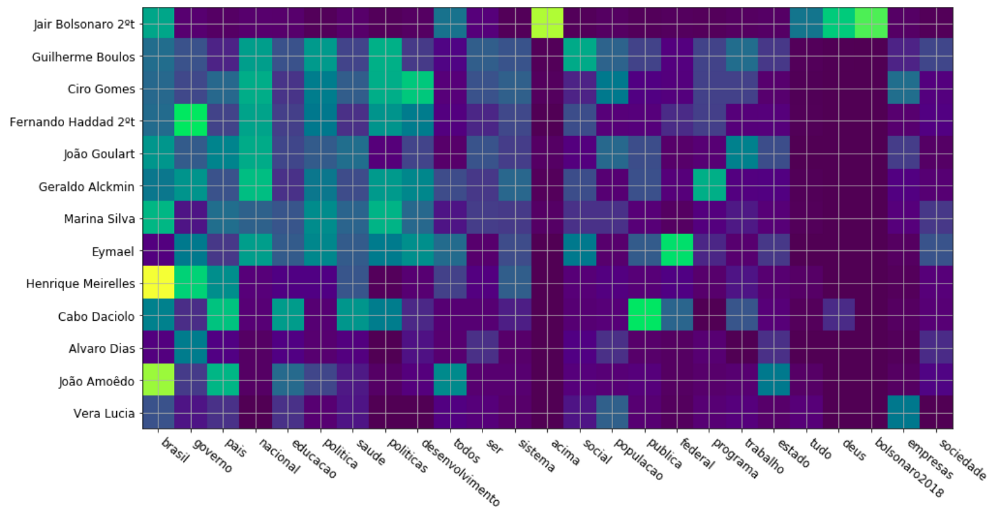 kaggle dataset 3